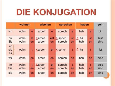 konjugation des verbs|verbkonjugation deutsch tabelle.